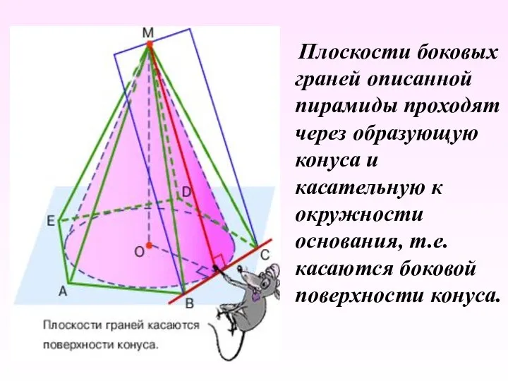 Плоскости боковых граней описанной пирамиды проходят через образующую конуса и касательную
