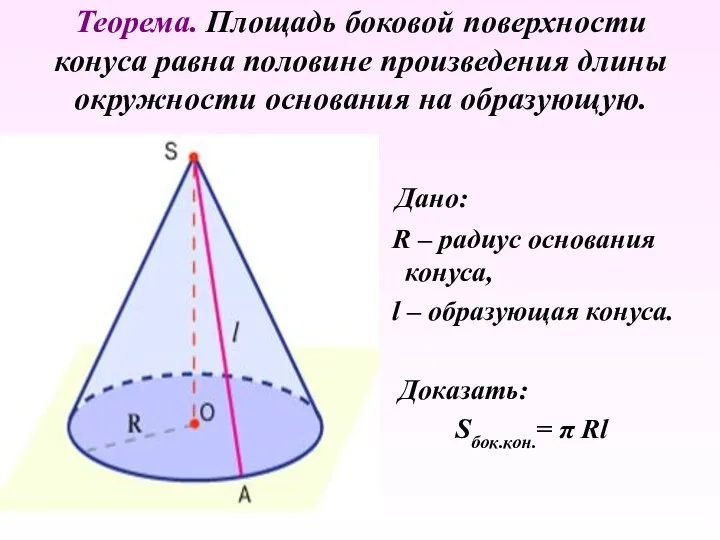 Теорема. Площадь боковой поверхности конуса равна половине произведения длины окружности основания