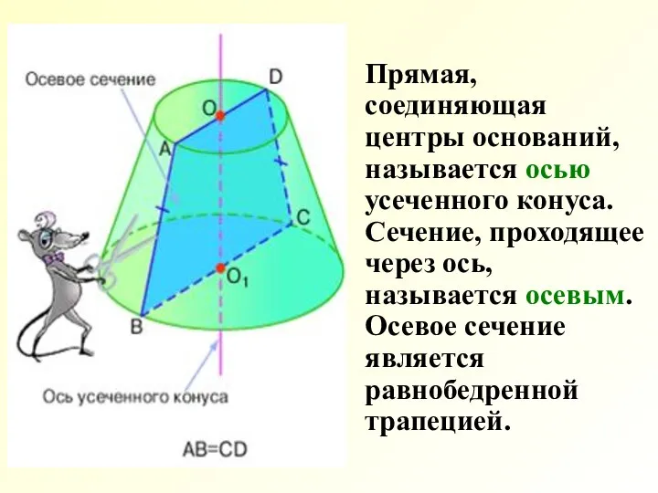 Прямая, соединяющая центры оснований, называется осью усеченного конуса. Сечение, проходящее через