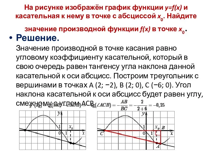 На рисунке изображён график функции y=f(x) и касательная к нему в