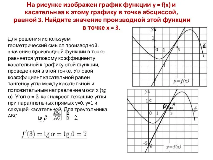 На рисунке изображен график функции y = f(x) и касательная к