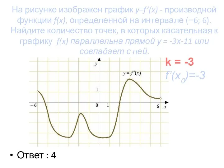 На рисунке изображен график y=f’(x) - производной функции f(x), определенной на