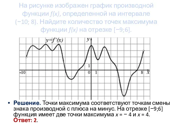 На рисунке изображен график производной функции f(x), определенной на интервале (−10;