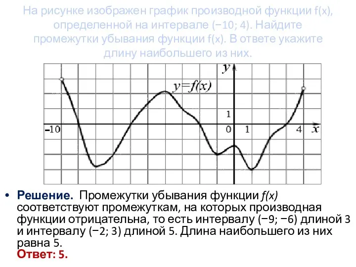 На рисунке изображен график производной функции f(x), определенной на интервале (−10;