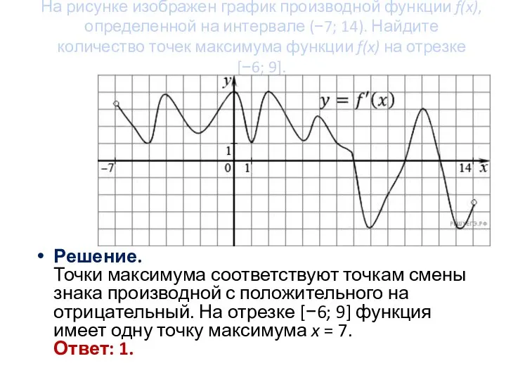 На рисунке изображен график производной функции f(x), определенной на интервале (−7;