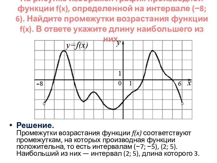 На рисунке изображен график производной функции f(x), определенной на интервале (−8;