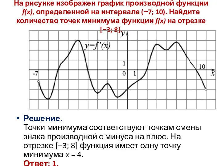 На рисунке изображен график производной функции f(x), определенной на интервале (−7;