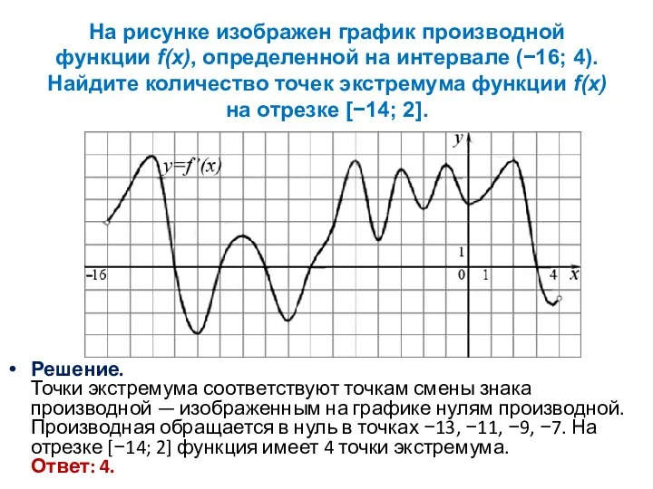 На рисунке изображен график производной функции f(x), определенной на интервале (−16;