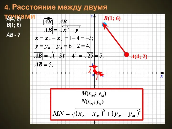 4. Расстояние между двумя точками A(4; 2) B(1; 6) A(4; 2)