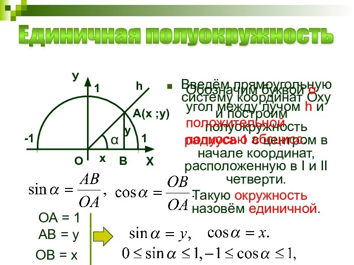 Введём прямоугольную систему координат Оху и построим полуокружность радиуса 1 с