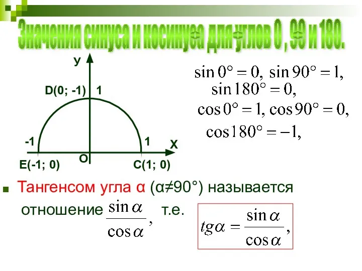 Значения синуса и косинуса для углов 0 , 90 и 180.