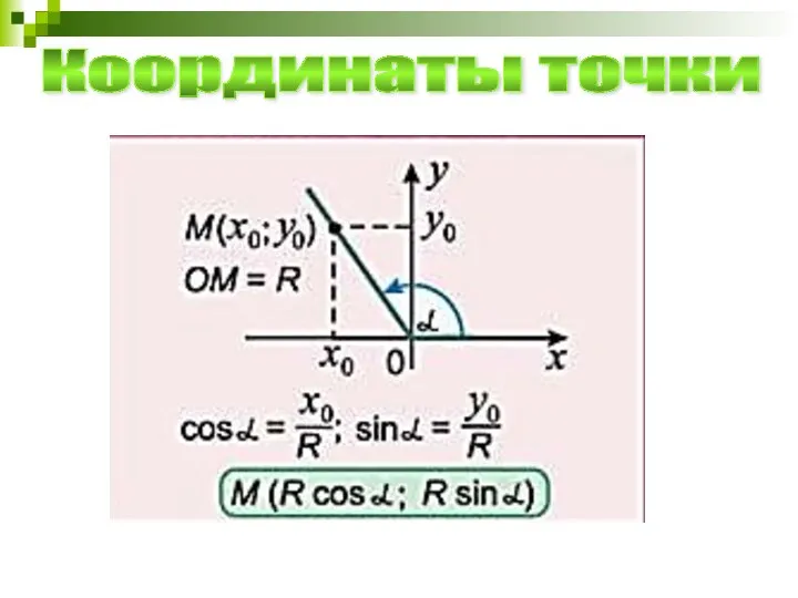 Координаты точки