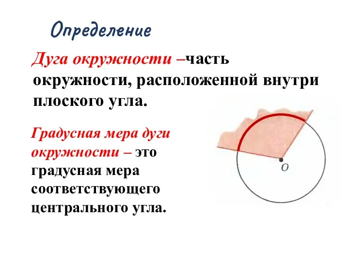 Определение Дуга окружности –часть окружности, расположенной внутри плоского угла. Градусная мера