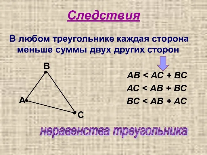 Следствия В любом треугольнике каждая сторона меньше суммы двух других сторон