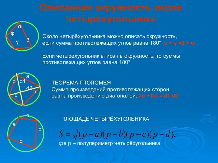 Описанная окружность около четырёхугольника α β γ φ Около четырёхугольника можно