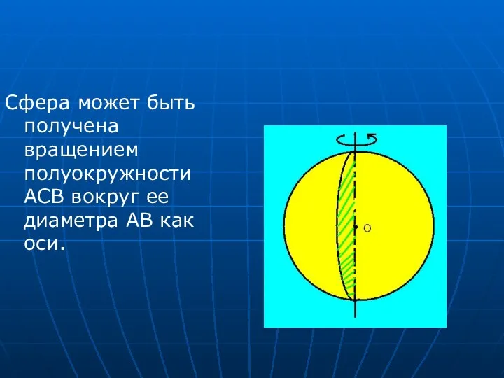 Сфера может быть получена вращением полуокружности ACB вокруг ее диаметра AB как оси.