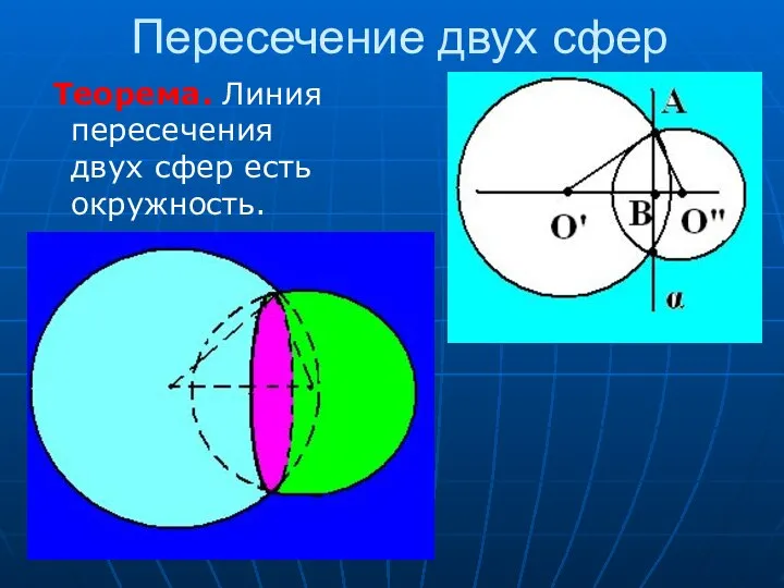 Пересечение двух сфер Теорема. Линия пересечения двух сфер есть окружность.