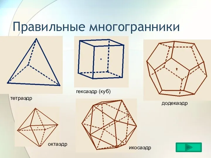 Правильные многогранники тетраэдр гексаэдр (куб) додекаэдр икосаэдр октаэдр