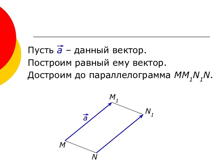 Пусть а – данный вектор. Построим равный ему вектор. Достроим до