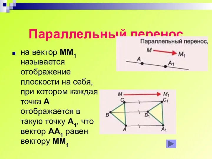 Параллельный перенос на вектор ММ1 называется отображение плоскости на себя, при