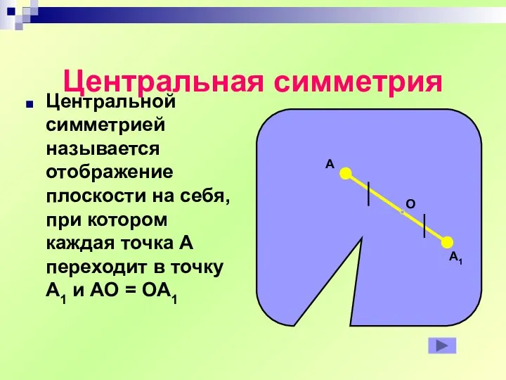 Центральная симметрия Центральной симметрией называется отображение плоскости на себя, при котором