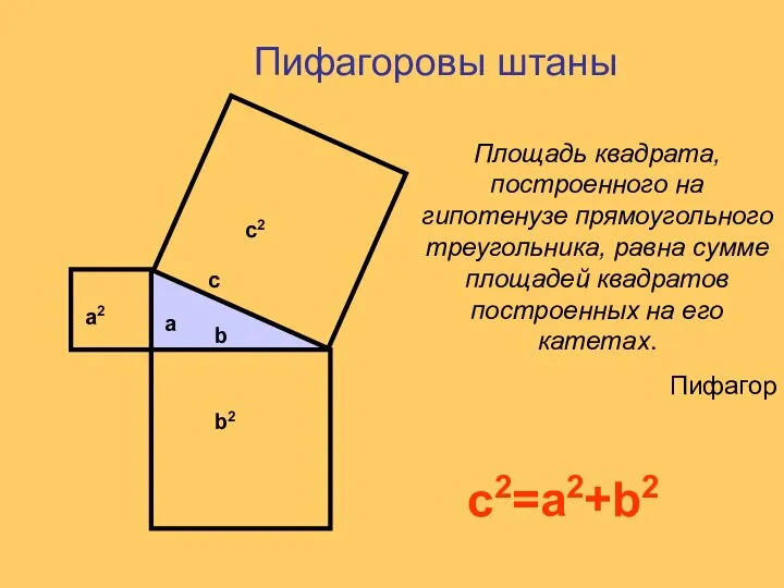 Пифагоровы штаны b2 a2 c2 b a c Площадь квадрата, построенного