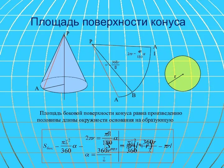 Площадь поверхности конуса Площадь боковой поверхности конуса равна произведению половины длины окружности основания на образующую