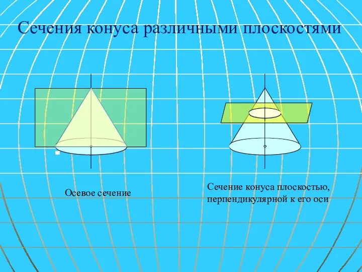 Сечения конуса различными плоскостями Осевое сечение Сечение конуса плоскостью, перпендикулярной к его оси