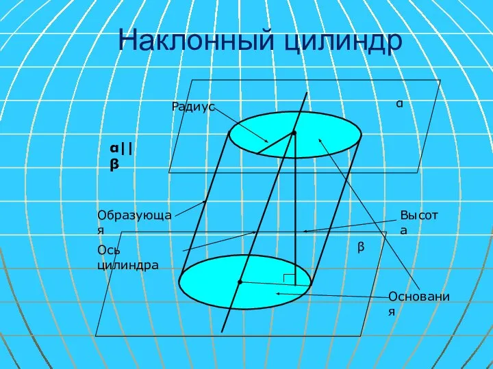 Наклонный цилиндр