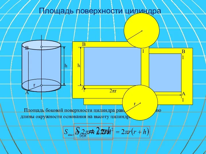 Площадь поверхности цилиндра Площадь боковой поверхности цилиндра равна произведению длины окружности основания на высоту цилиндра r