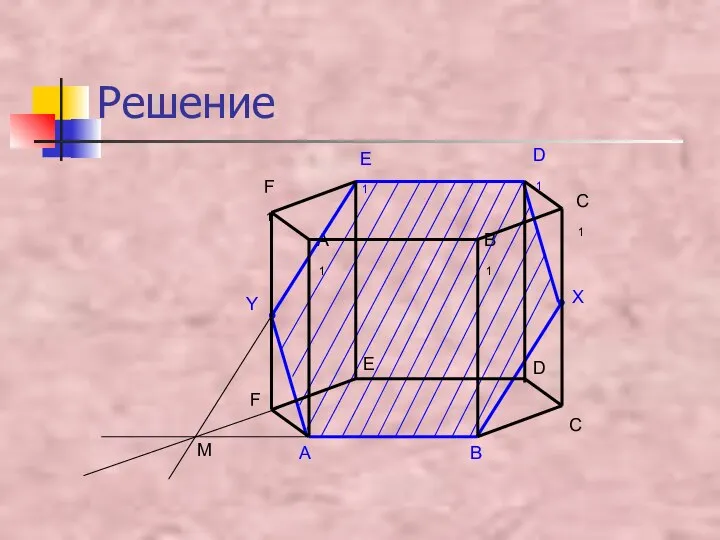 Решение А F E D C B А1 F1 E1 D1 C1 B1 M Y X