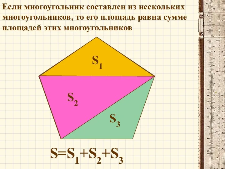 S1 S2 S3 S=S1+S2+S3 Если многоугольник составлен из нескольких многоугольников, то