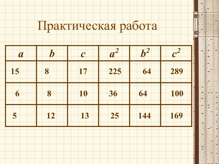 Практическая работа 15 8 17 225 64 289 6 8 10