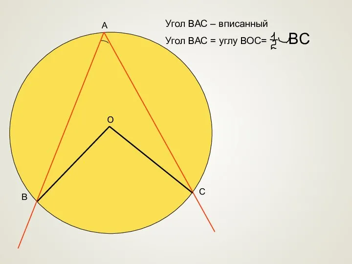 Угол ВАС – вписанный Угол ВАС = углу ВОС= ВС О А С В