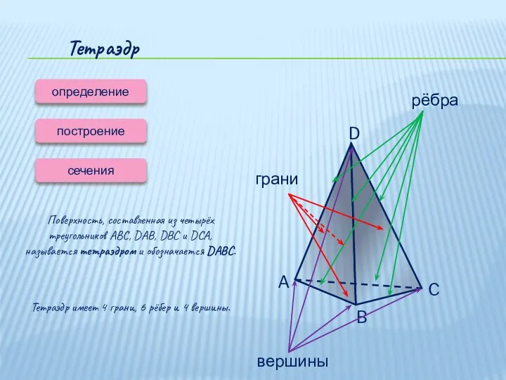 Тетраэдр определение сечения Поверхность, составленная из четырёх треугольников ABC, DAB, DBC