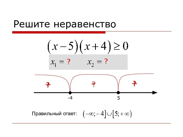 Решите неравенство 5 -4 ? + ? - ? + Правильный ответ: ? ?