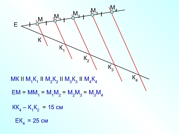 Е М М1 М2 М3 М4 МК II М1К1 II М2К2