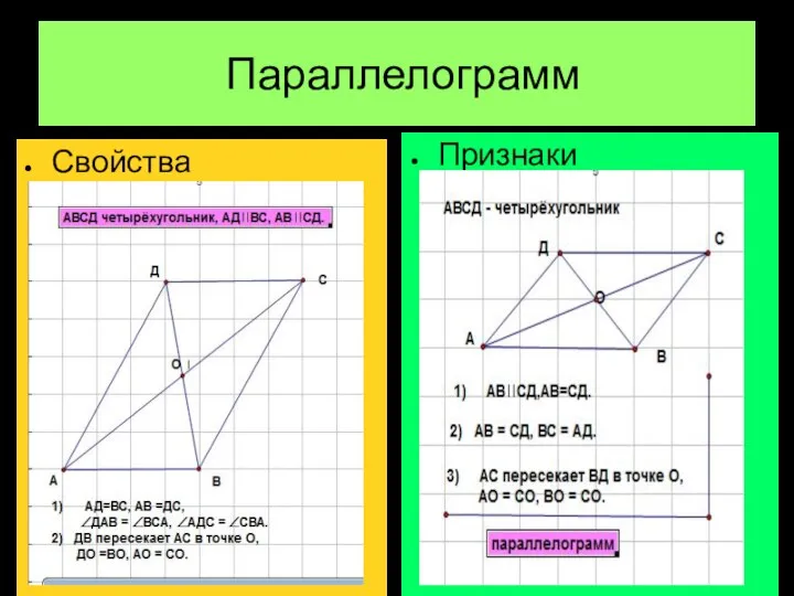 Параллелограмм Свойства Признаки