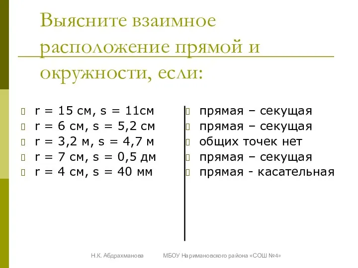 Выясните взаимное расположение прямой и окружности, если: r = 15 см,