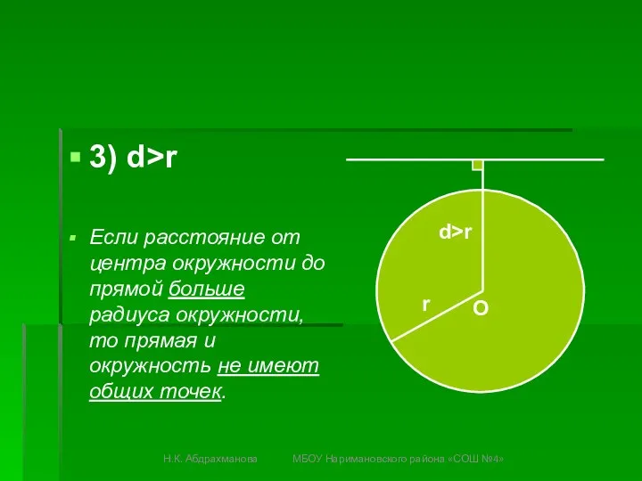 3) d>r Если расстояние от центра окружности до прямой больше радиуса