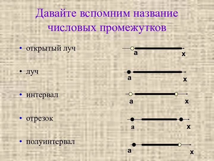 Давайте вспомним название числовых промежутков открытый луч луч интервал отрезок полуинтервал