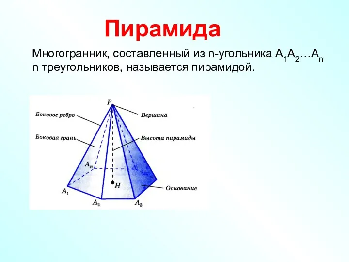 Пирамида Многогранник, составленный из n-угольника А1А2…Аn n треугольников, называется пирамидой.