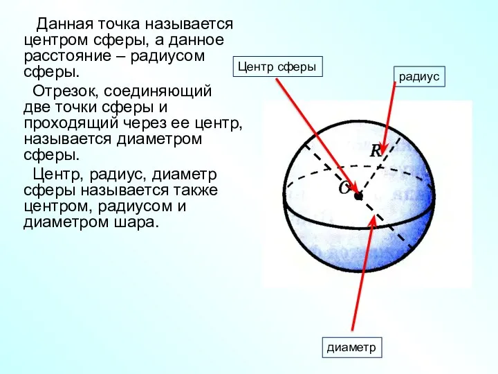 Данная точка называется центром сферы, а данное расстояние – радиусом сферы.