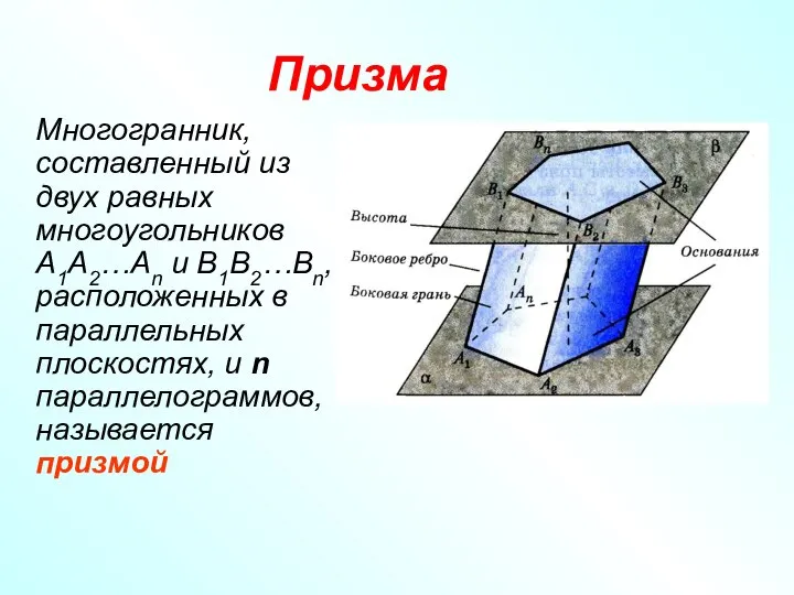 Призма Многогранник, составленный из двух равных многоугольников A1A2…An и B1B2…Bn, расположенных