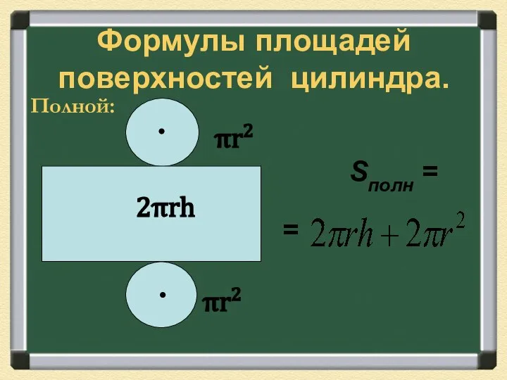 Формулы площадей поверхностей цилиндра. Полной: Sполн = = πr2 πr2 2πrh