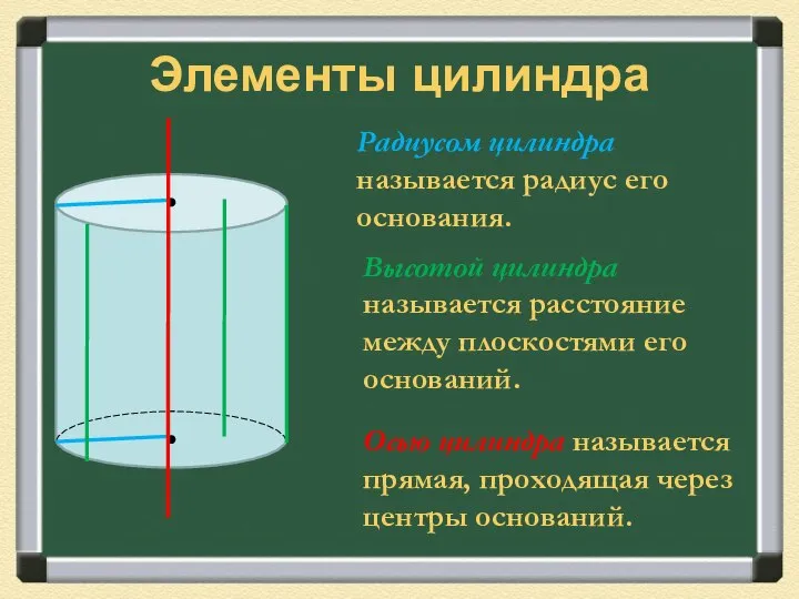 Элементы цилиндра Высотой цилиндра называется расстояние между плоскостями его оснований. Радиусом