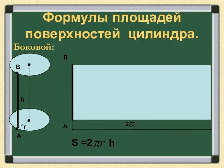 Формулы площадей поверхностей цилиндра. Боковой: А А В В h r S =2 h 2