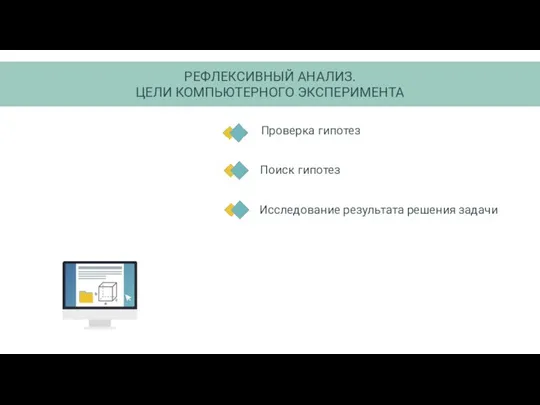 Исследование результата решения задачи РЕФЛЕКСИВНЫЙ АНАЛИЗ. ЦЕЛИ КОМПЬЮТЕРНОГО ЭКСПЕРИМЕНТА