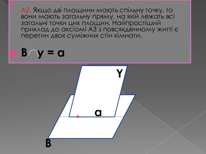 А2. Якщо дві площини мають спільну точку, то вони мають загальну