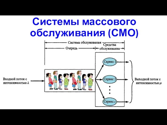 Системы массового обслуживания (СМО)